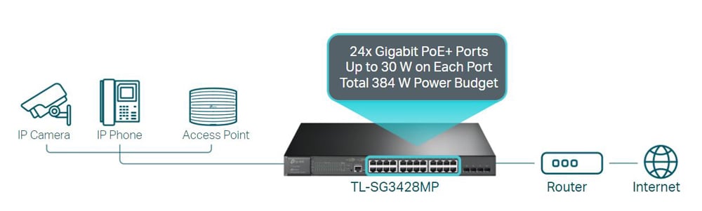 TL-SG3428MP Switch 